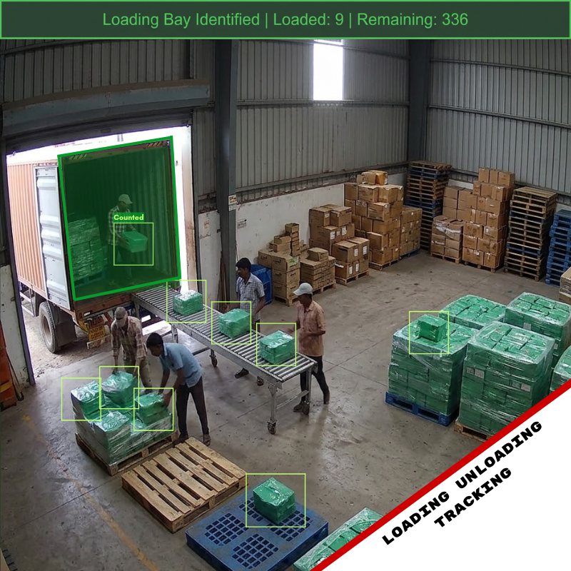 Boxes being counted during loading and unloading in a warehouse