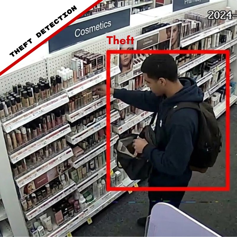 A theft event detected on a retail shop floor